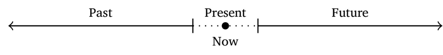 Two-way Tense Systems