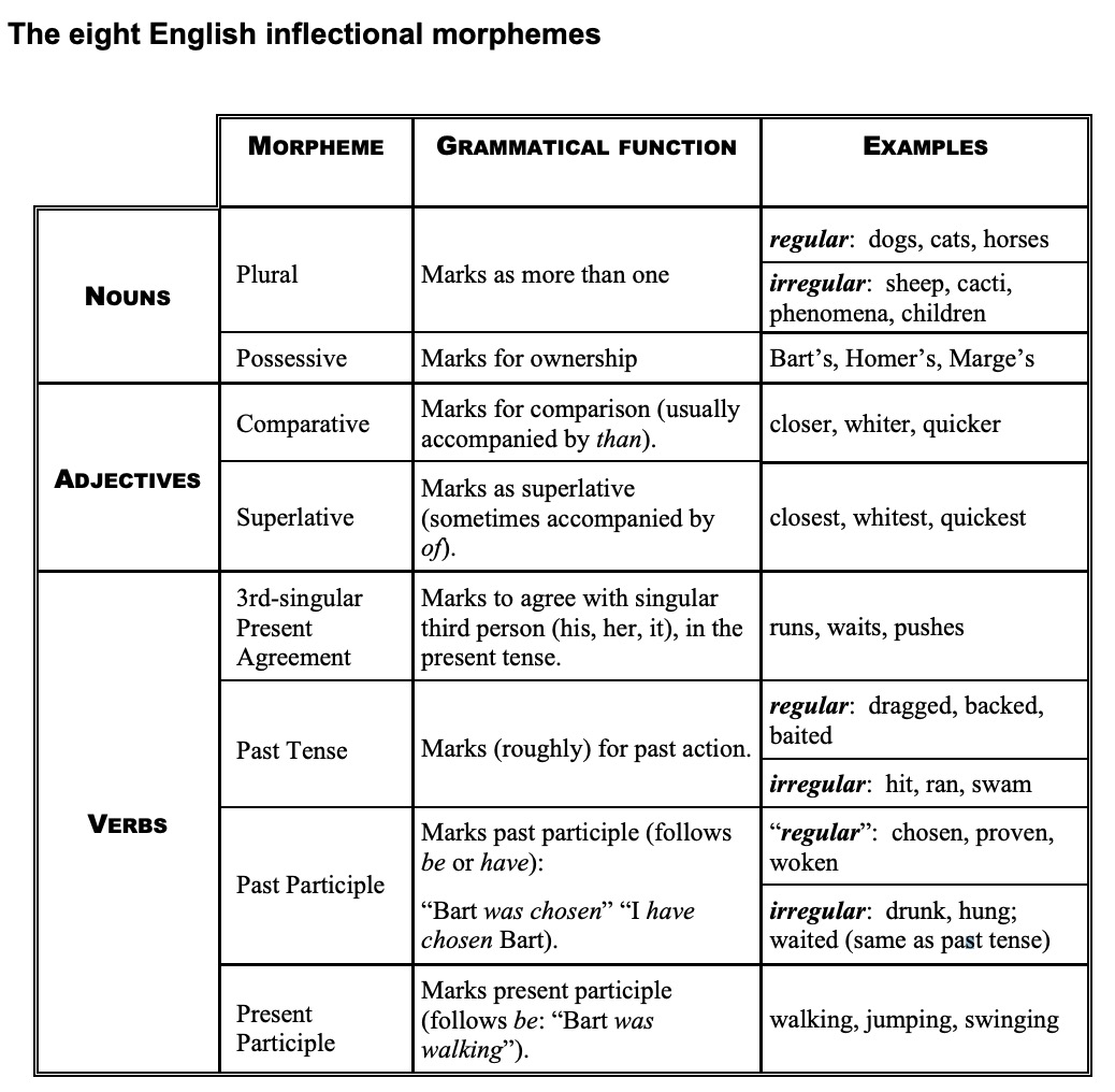 other-languages-use-muchmore-of-it