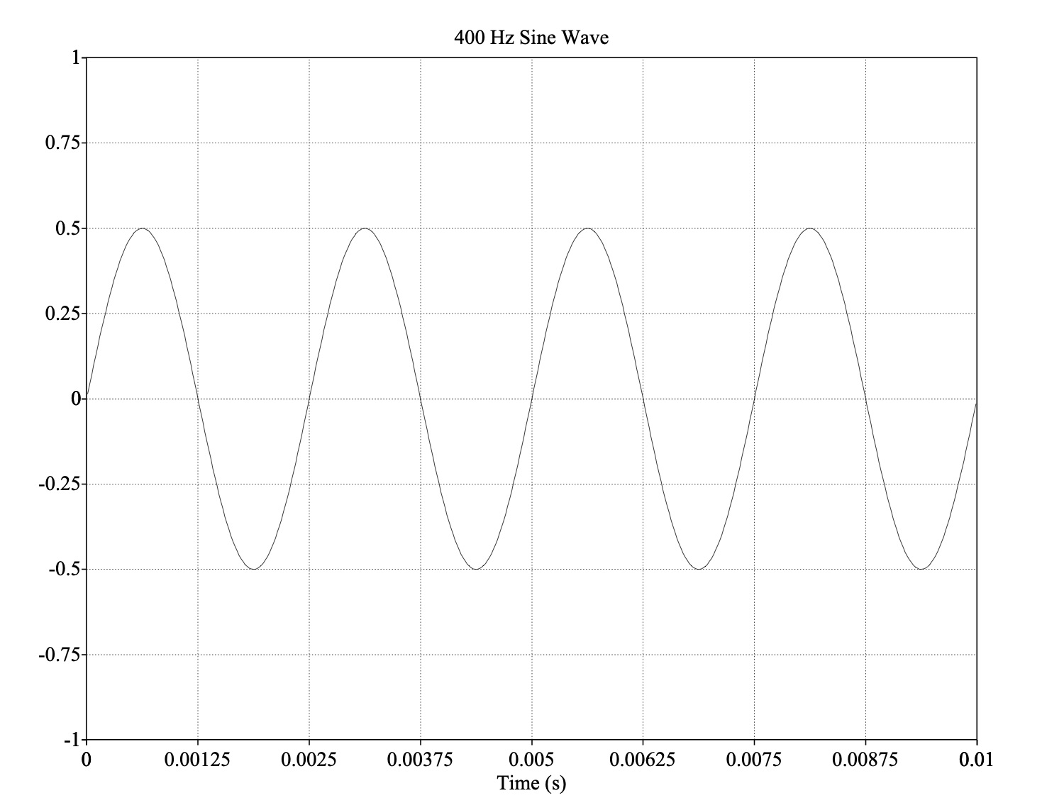 here-0-005-seconds-5-ms