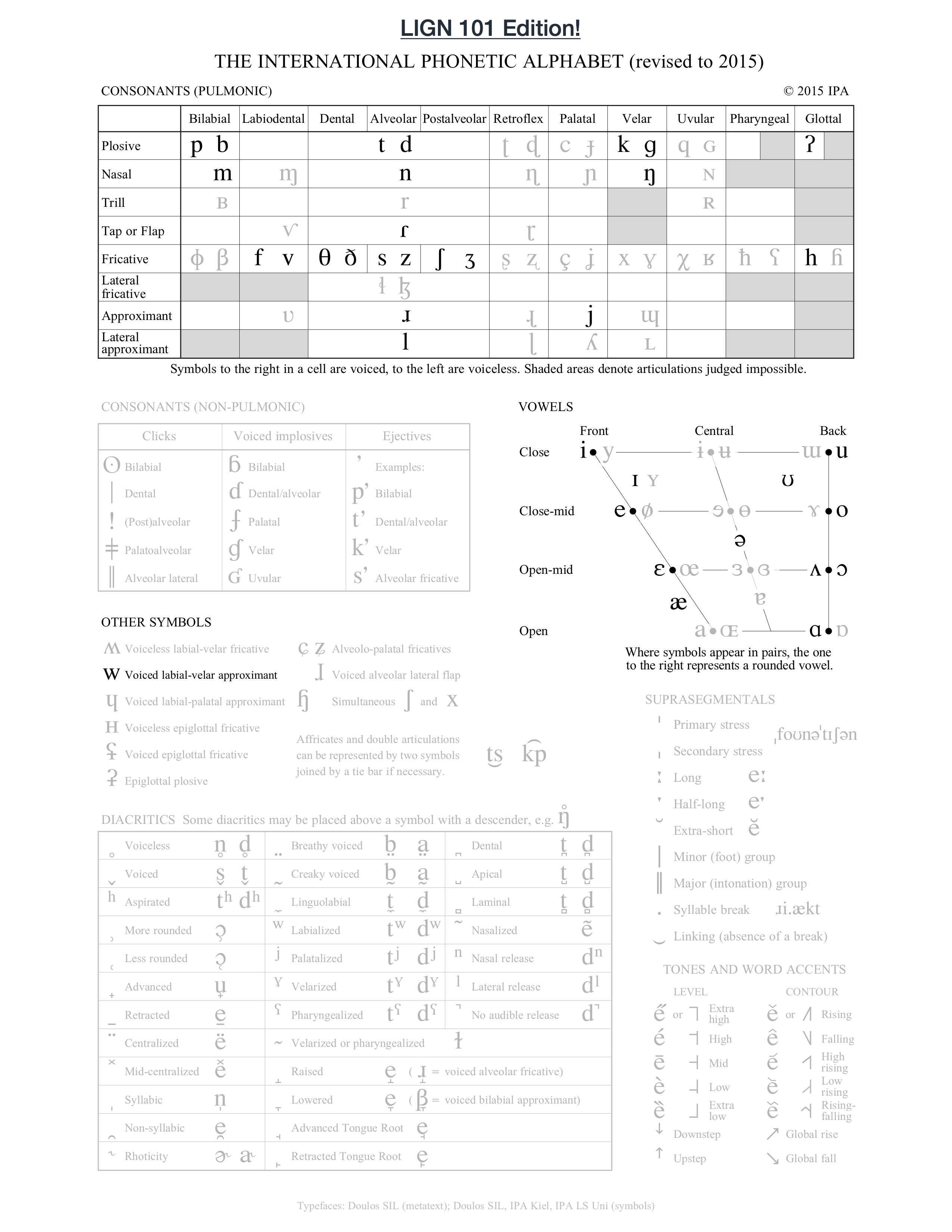 Lign 101 Phonetics I